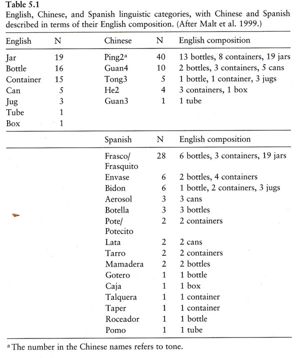 Систематизация сосудов в деталях
